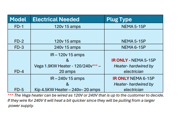 Finnmark FD-4 2-Person Indoor Hybrid Sauna – Infrared & Steam Combo