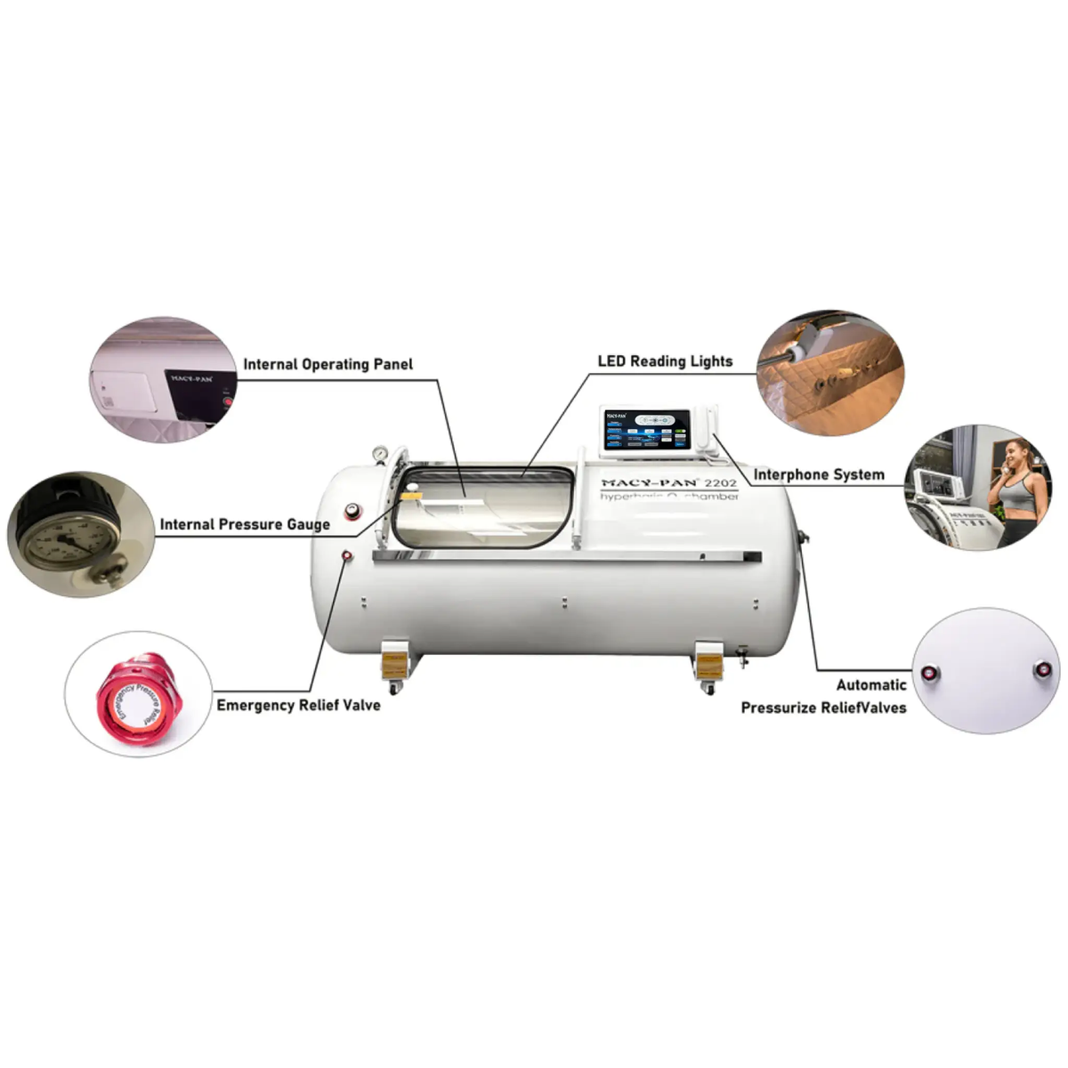 Macy-Pan HP2202 Hard-Shell Hyperbaric Chamber – labeled diagram of the chamber interior features