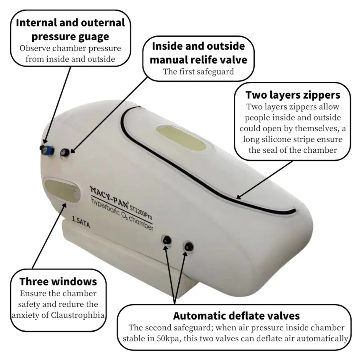 Macy-Pan ST2200 Pro Two-Person Sitting Hyperbaric Chamber – feature diagram of safety valves and windows