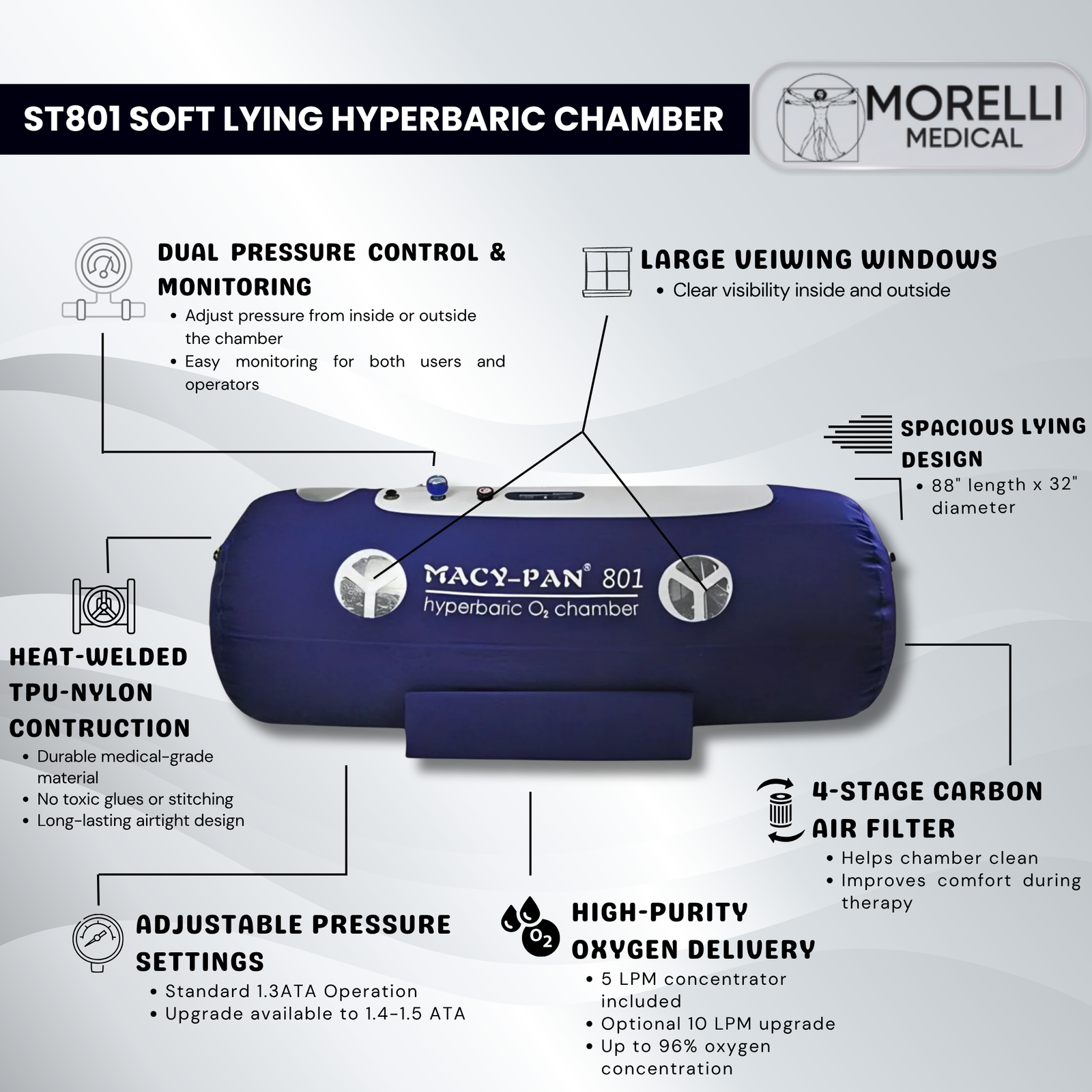 Macy-Pan ST801 Soft Lying Hyperbaric Chamber – feature diagram of the chamber