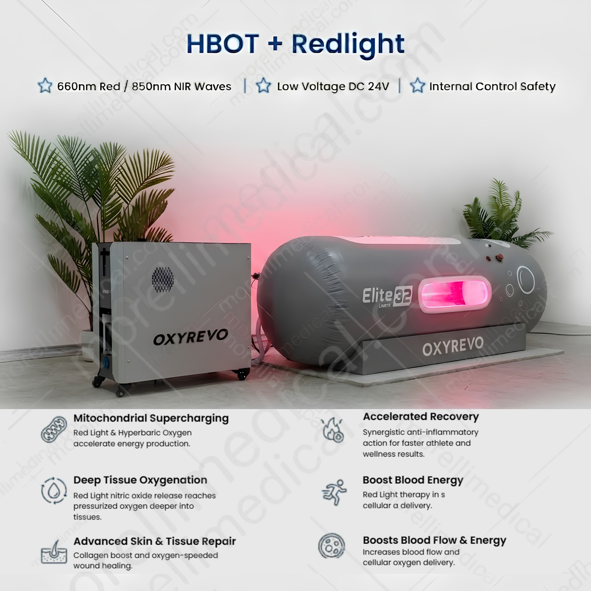 OxyRevo Elite32 Portable Soft Hyperbaric Chamber – graphic showing hyperbaric and red light therapy together
