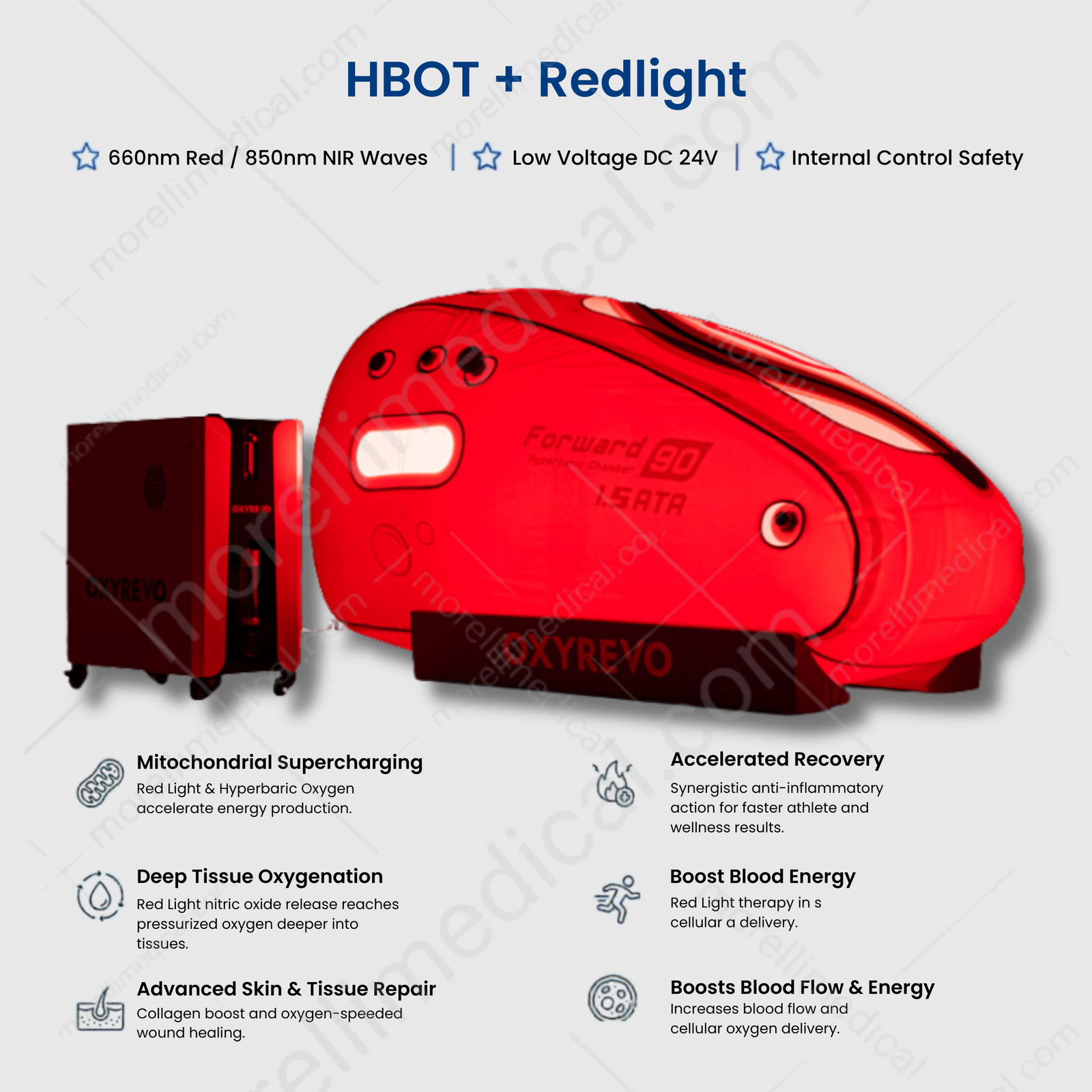 OxyRevo Forward90 MINI Portable Sitting Hyperbaric Chamber – graphic with the red light therapy option