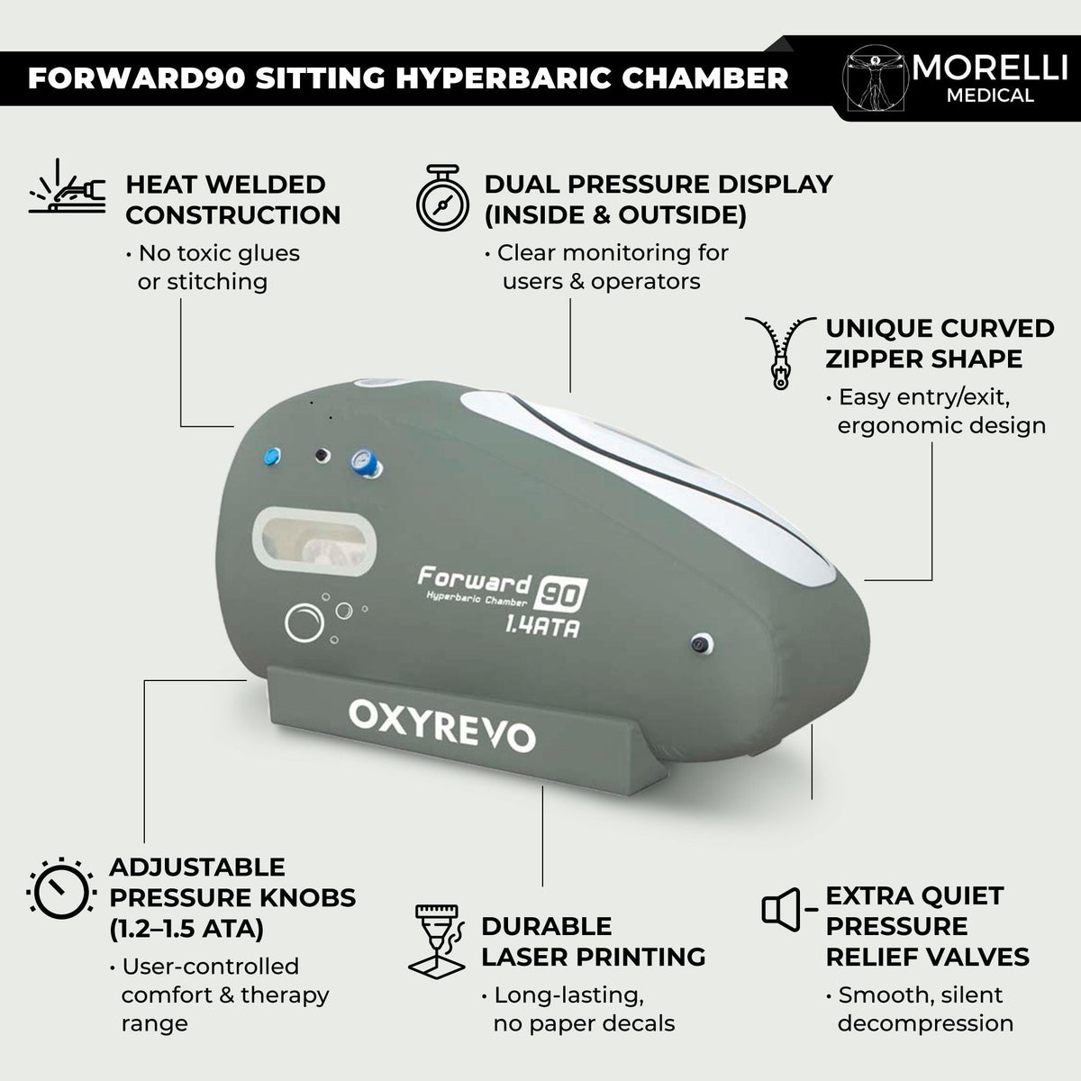 OxyRevo Forward90 Portable Sitting Hyperbaric Chamber – feature diagram with labeled parts