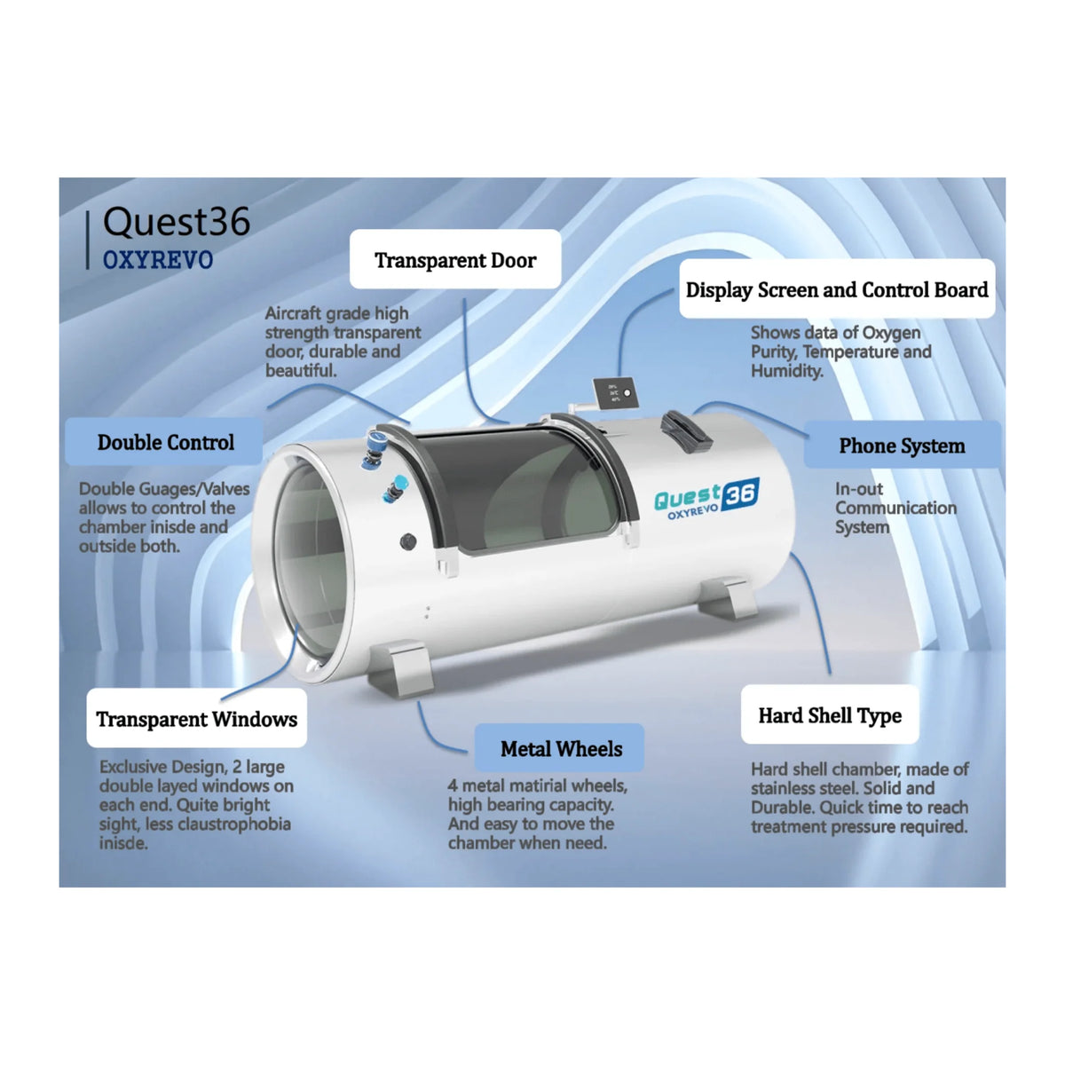 OxyRevo Quest30 Hard-Shell Hyperbaric Chamber – feature diagram with labeled parts