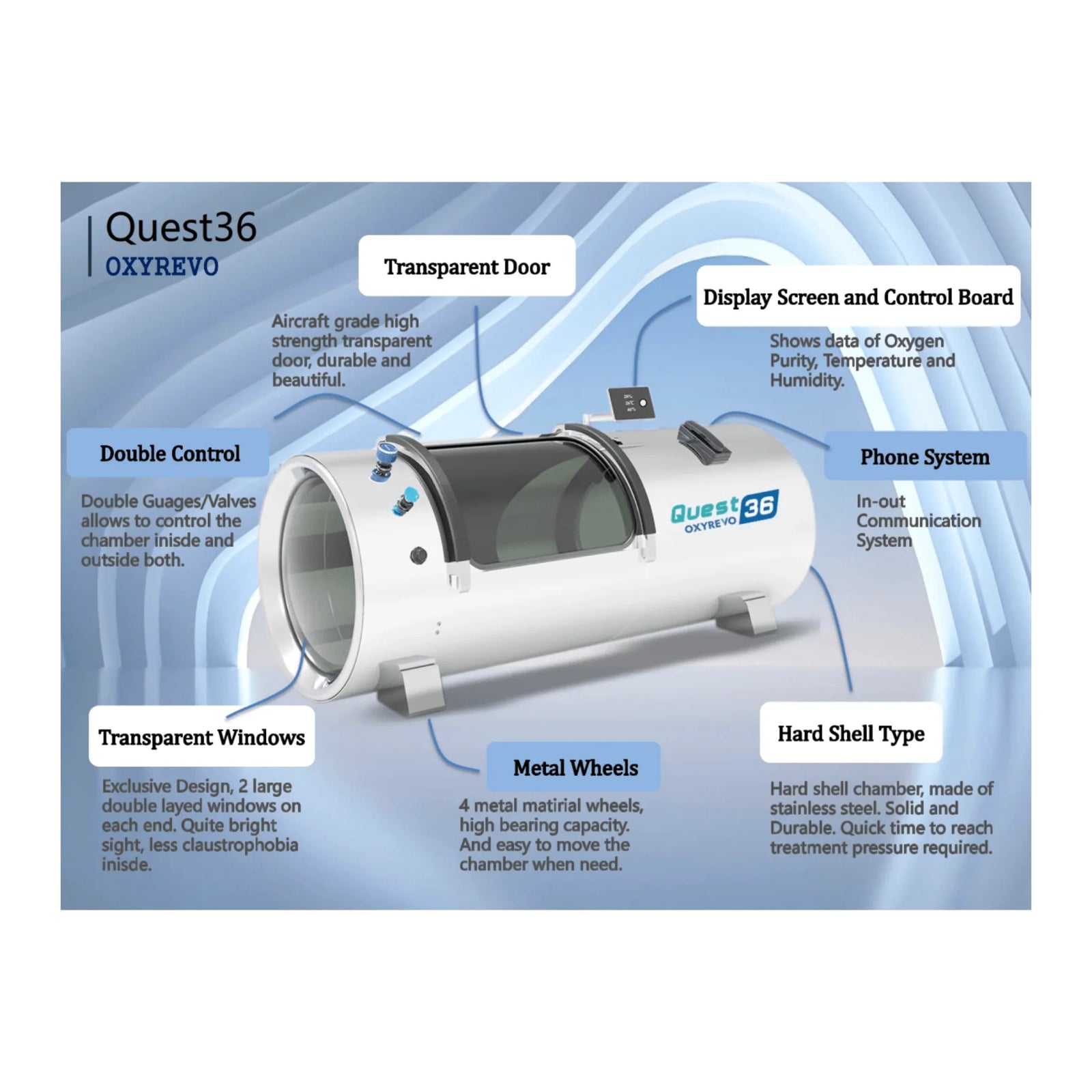 OxyRevo Quest30 Hard-Shell Hyperbaric Chamber – feature diagram with labeled parts