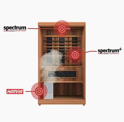 Finnmark FD-4 2-Person Indoor Hybrid Sauna – Infrared & Steam Combo
